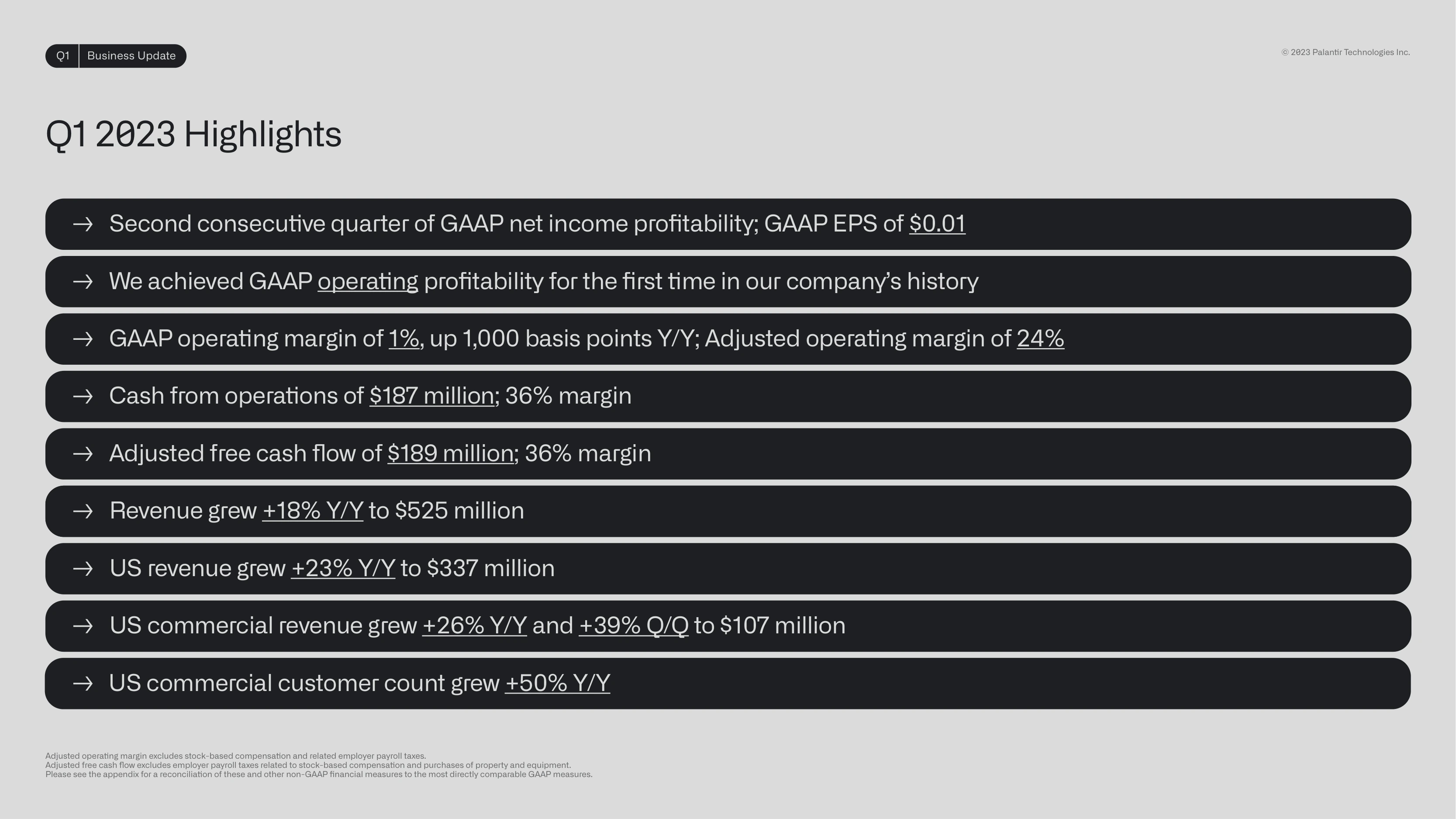 Q1 2023 highlights: first GAAP operating profit, $525M revenue
