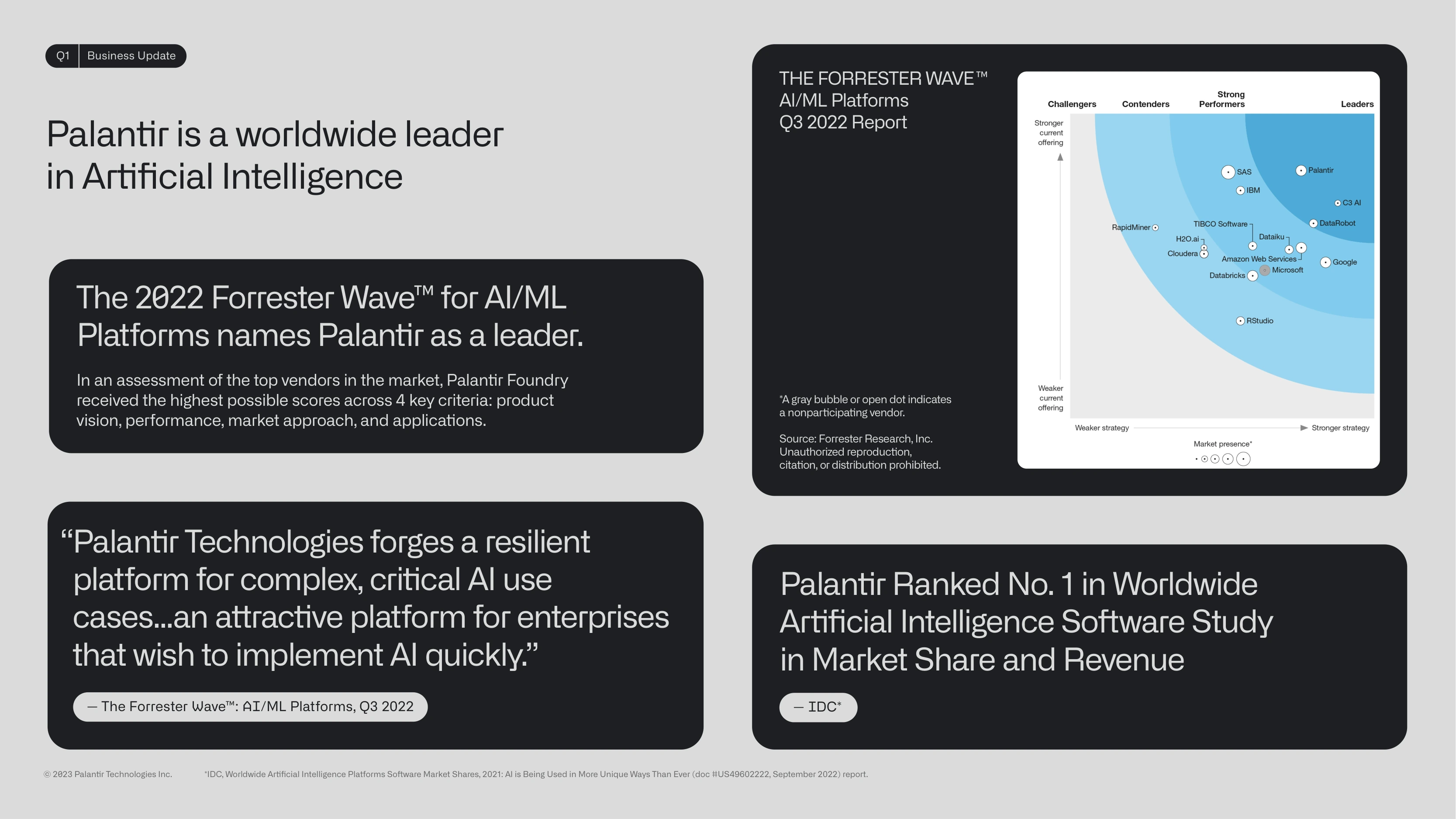 Forrester Wave leader and IDC #1 in AI software