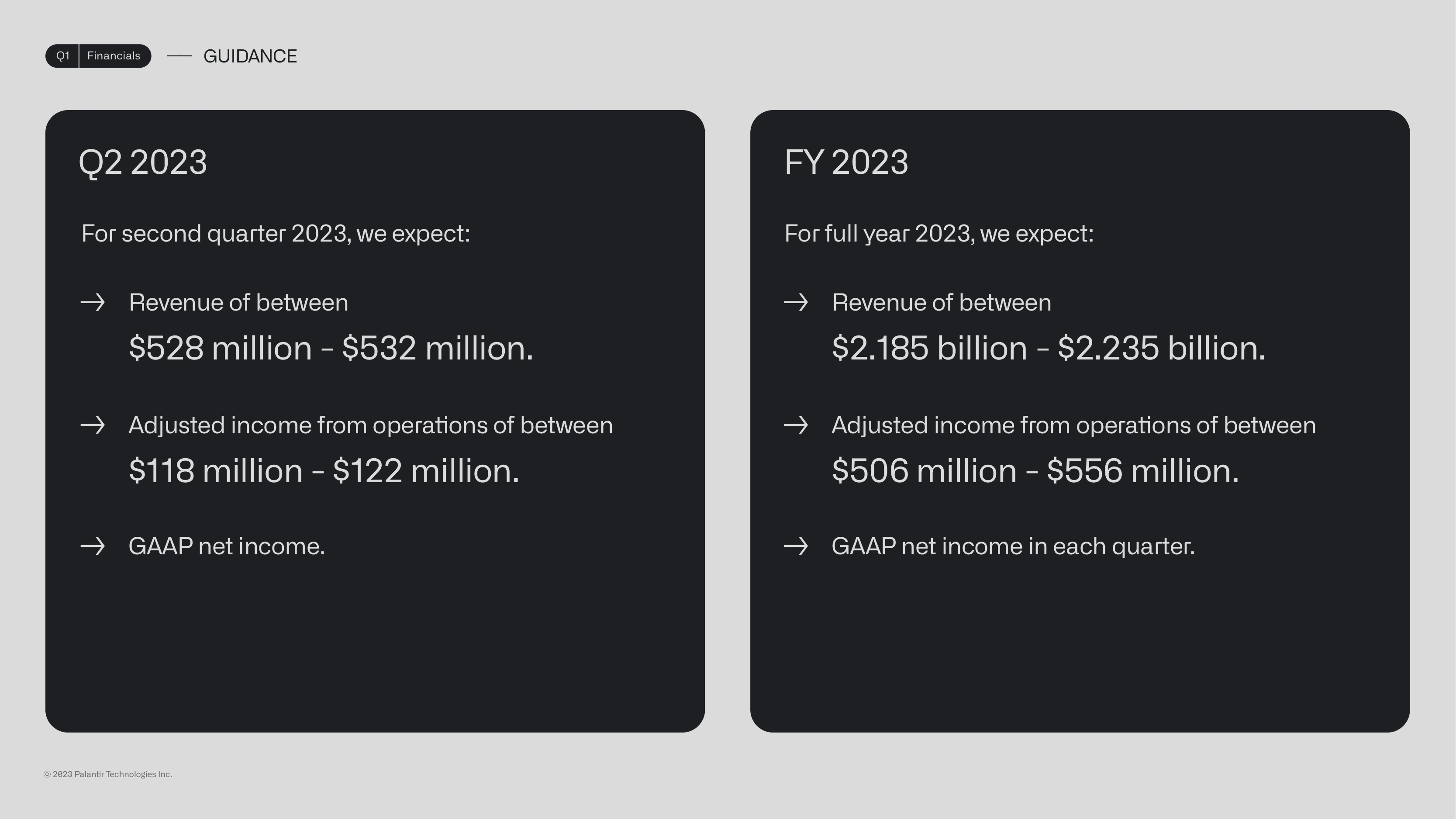 FY 2023 guidance: $2.185–2.235B revenue, GAAP profit each quarter