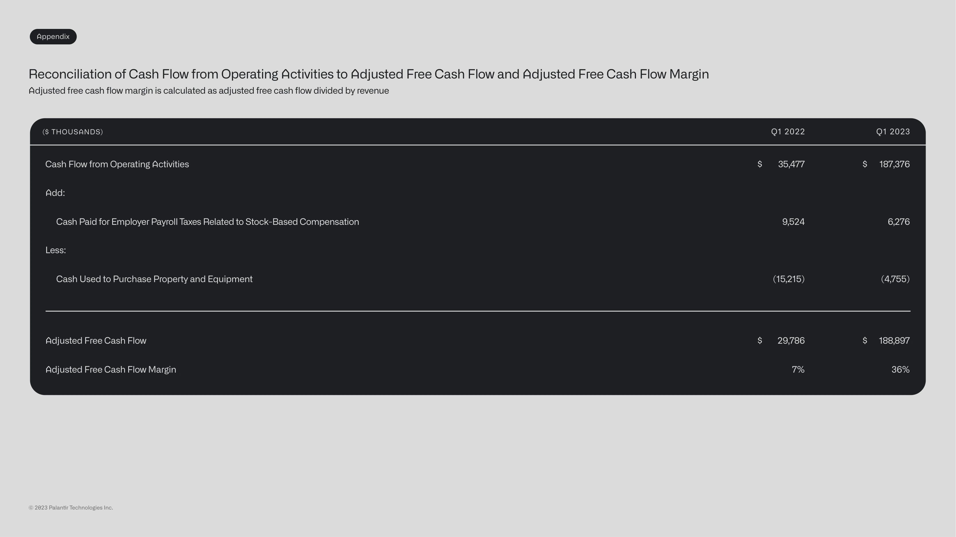 Operating cash flow to adjusted free cash flow reconciliation