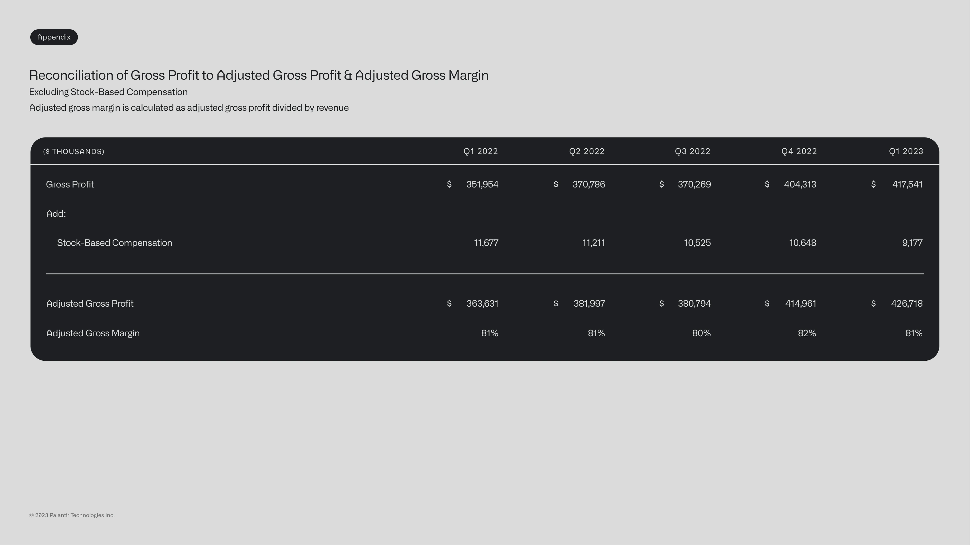 Gross profit to adjusted gross profit reconciliation