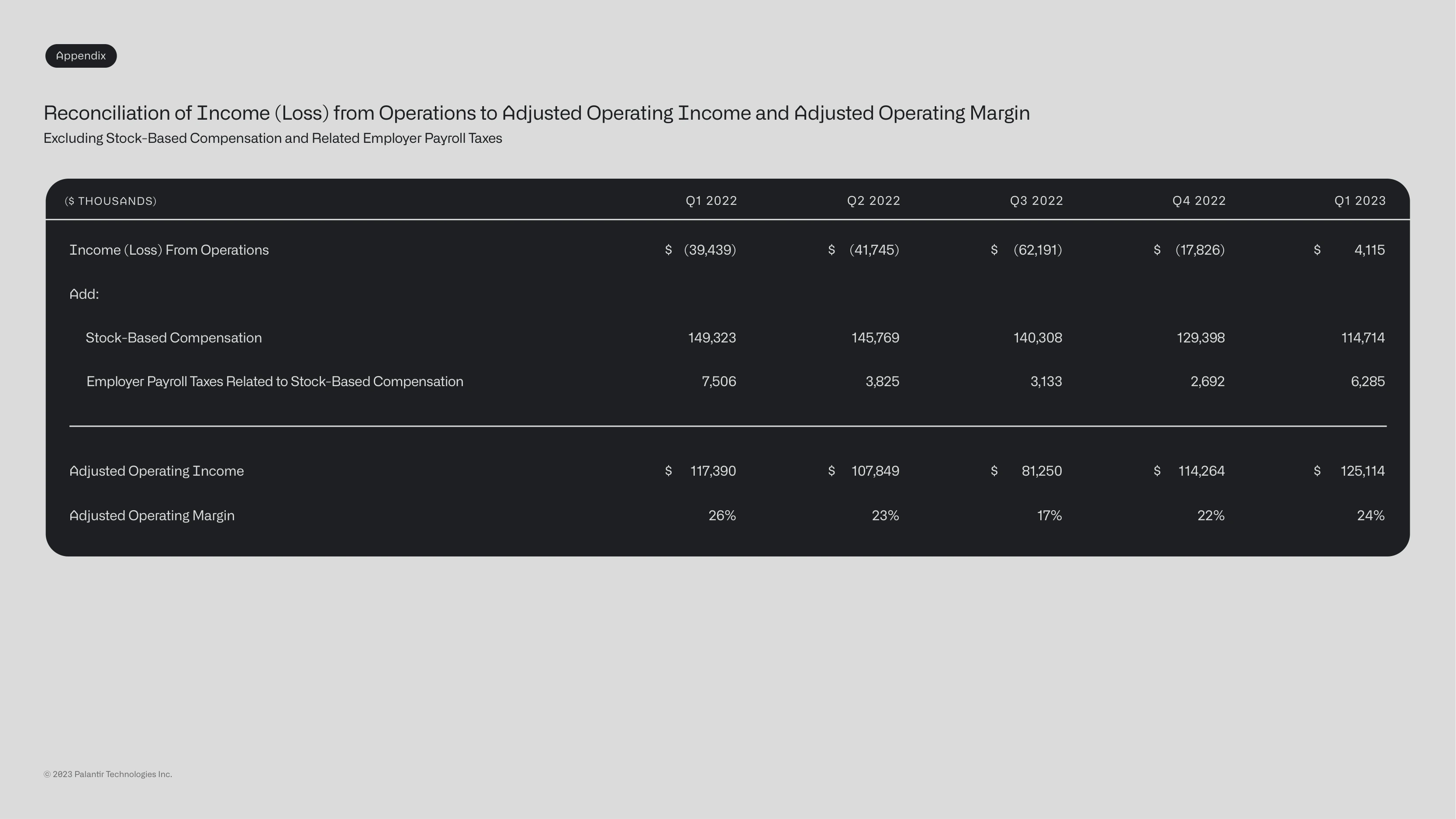 Operating income to adjusted operating income reconciliation