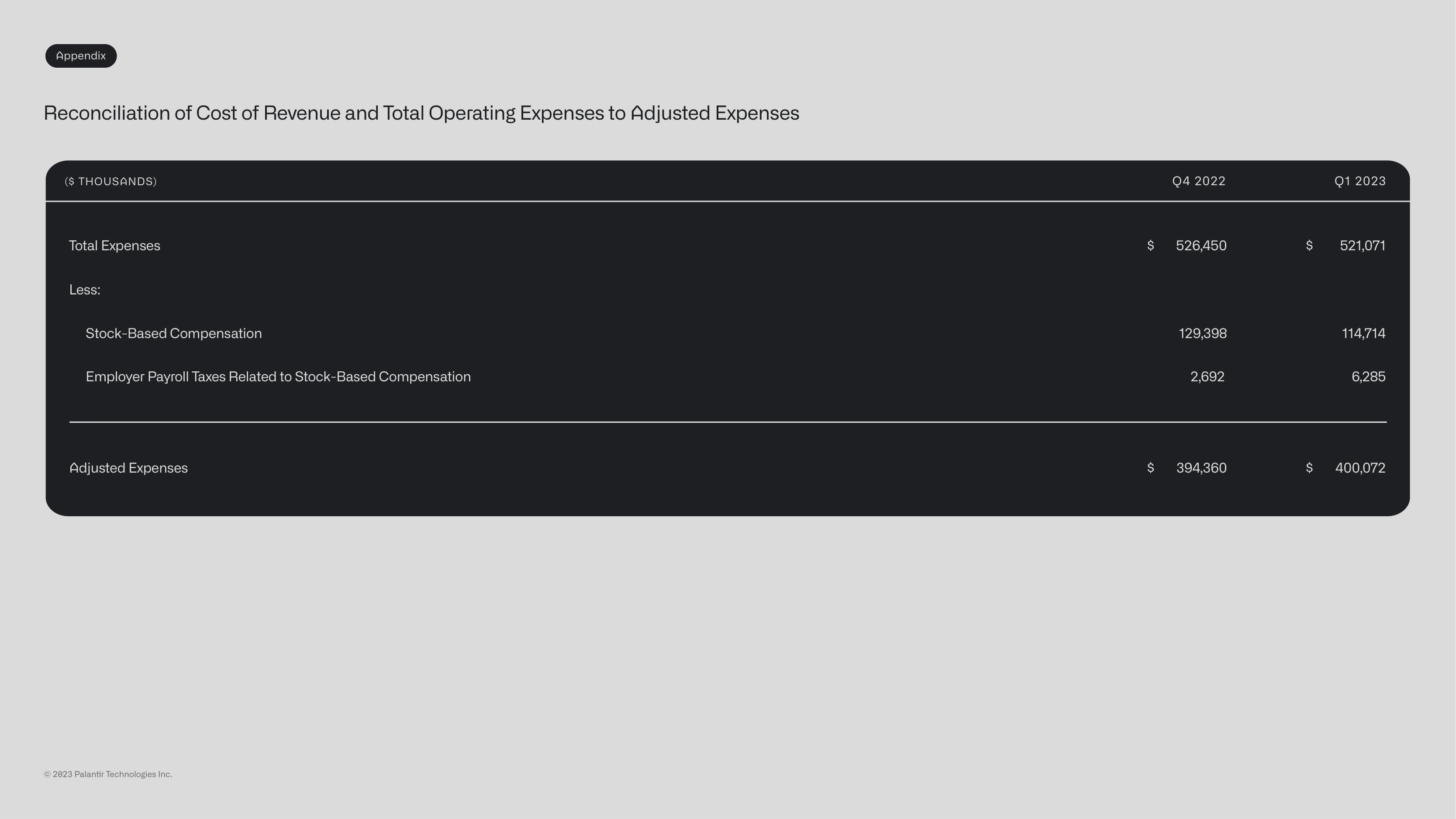 Total expenses to adjusted expenses reconciliation