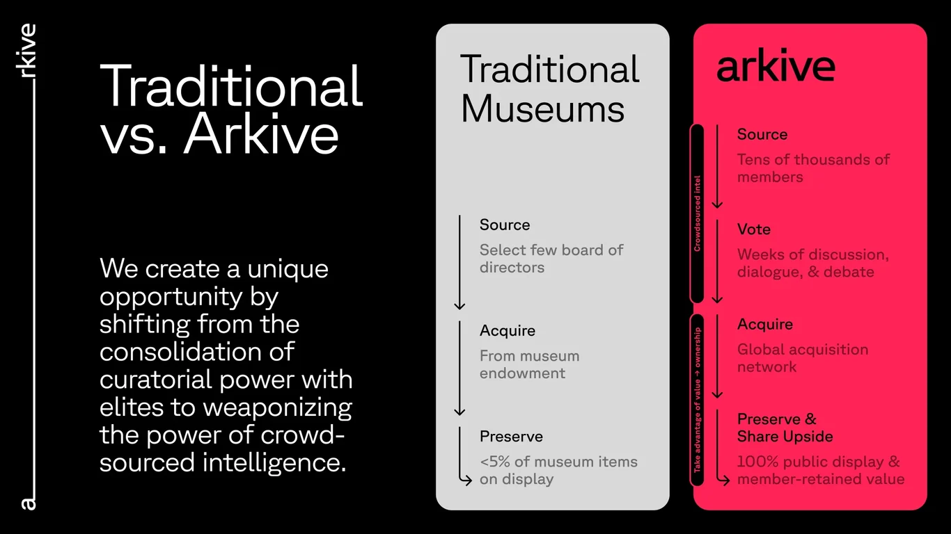 Traditional museums vs. the Arkive model