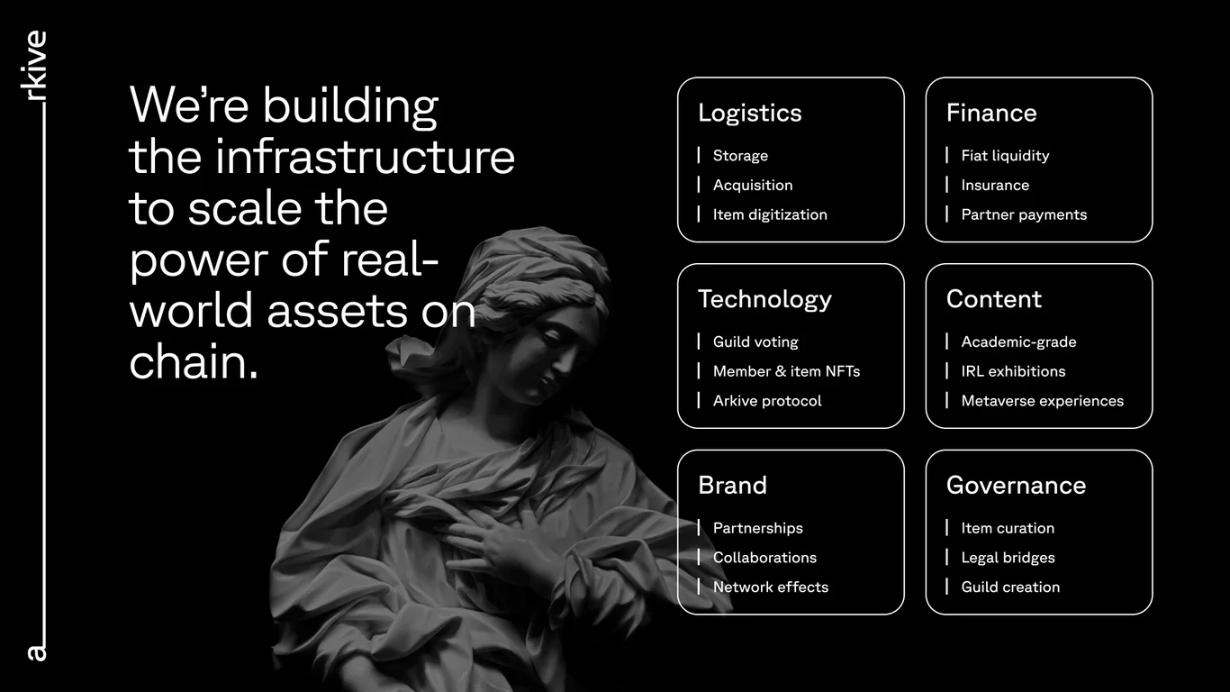 Six pillars of on-chain asset infrastructure