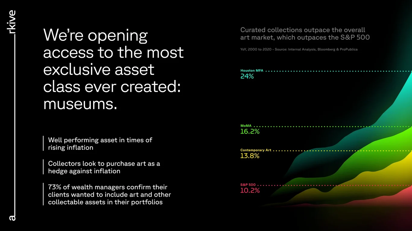 Curated art returns 24% annually, outpacing the S&P 500