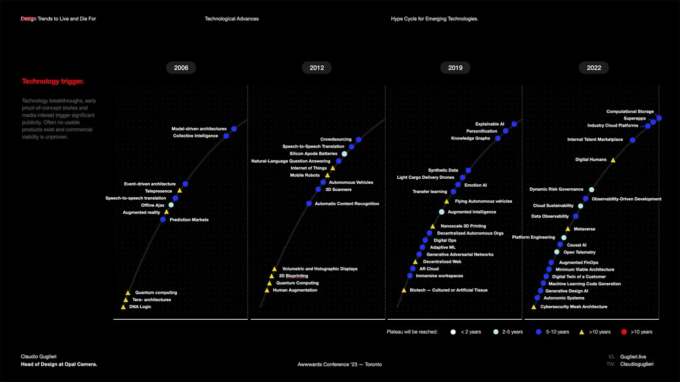 Emerging design trends and directions
