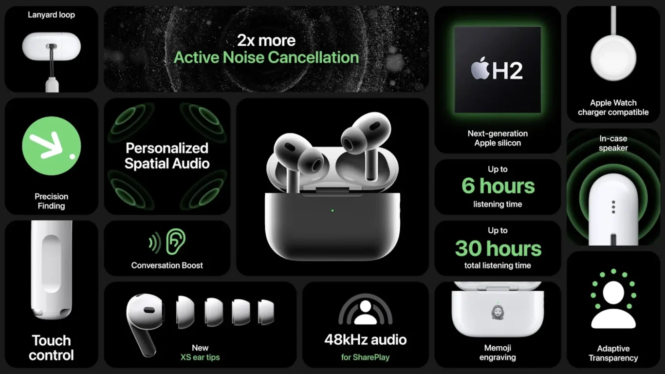 Apple Event Product Summary 2022 deck cover