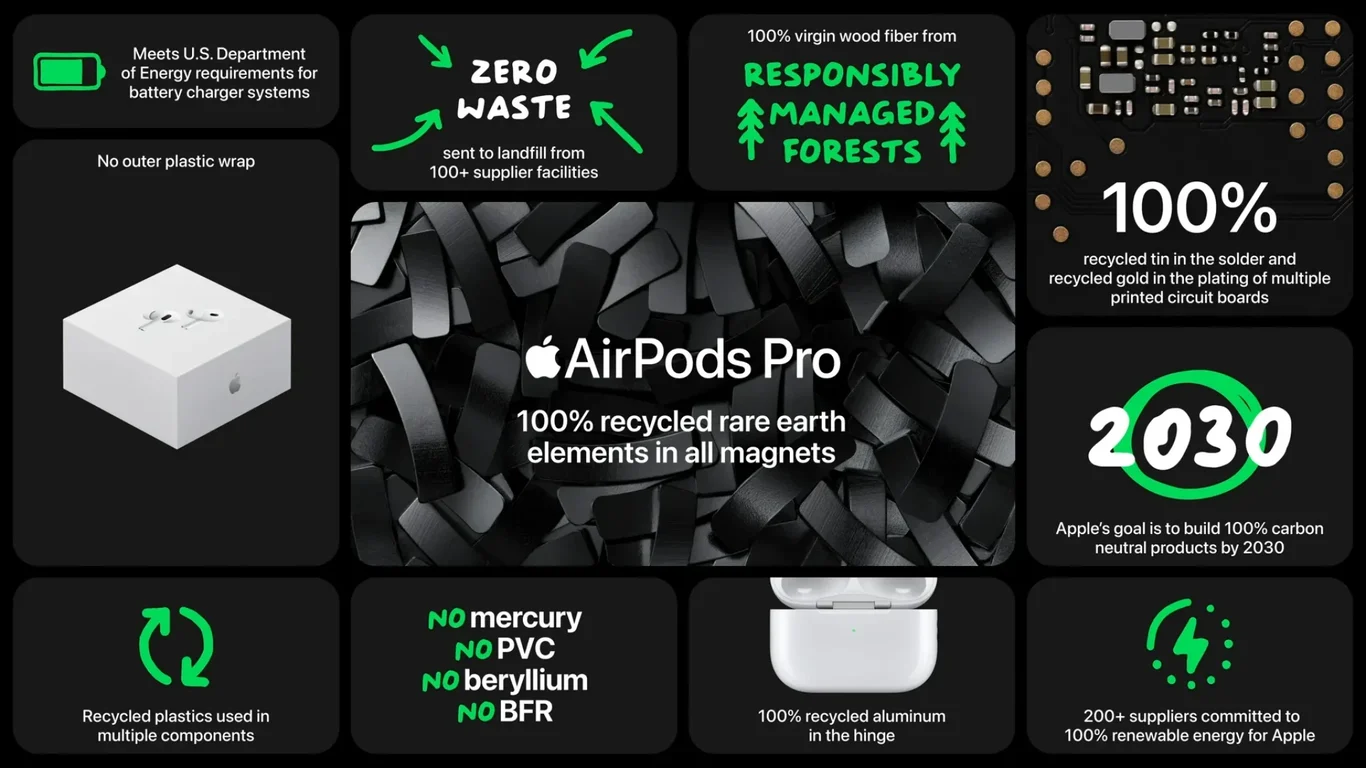 Sustainability — carbon neutral 2030 goal