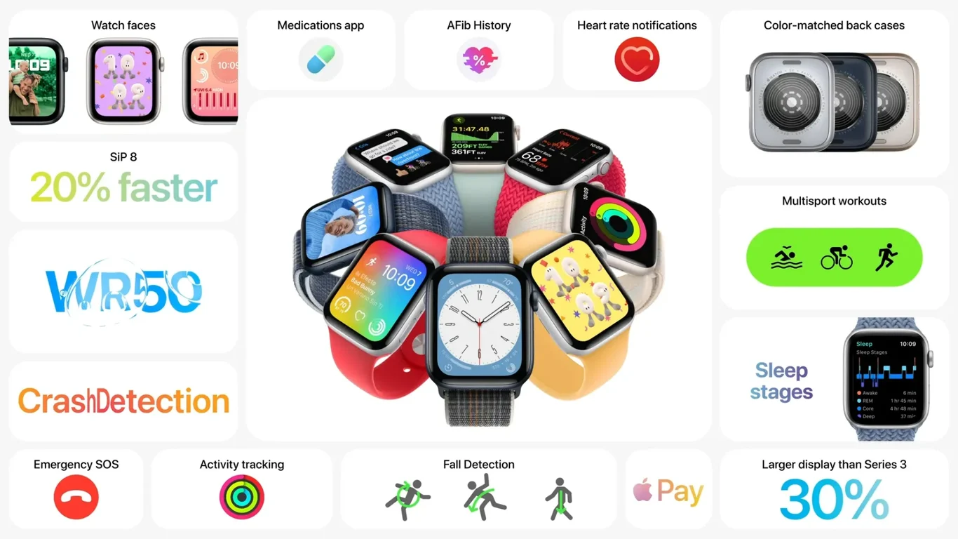 Series 8 — temperature, AFib, and fitness tracking