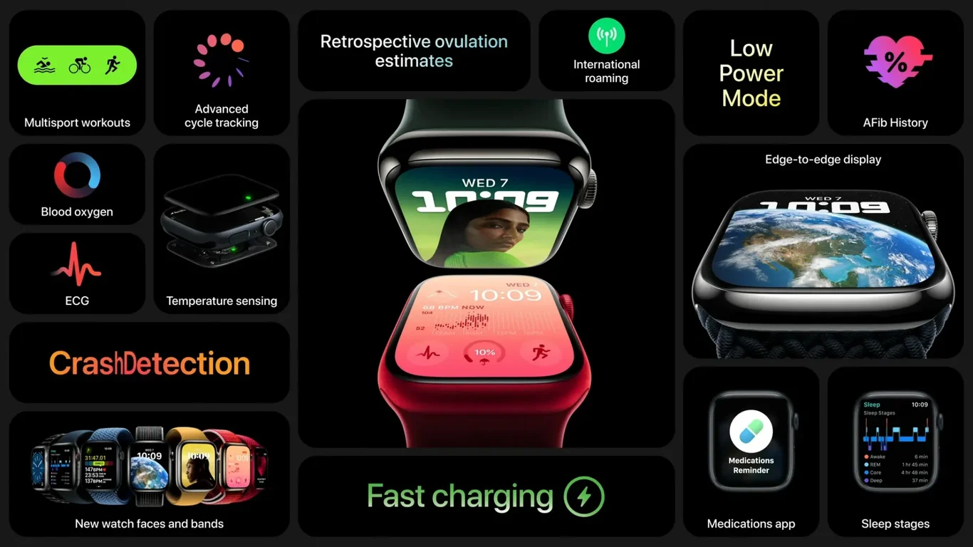 Ultra — MIL-STD 810 durability and low power mode