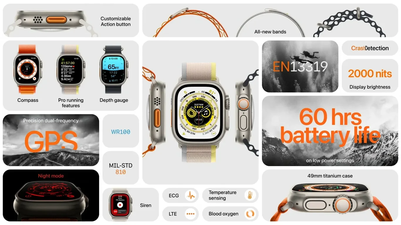 Ultra — 60-hour battery in 49mm titanium case