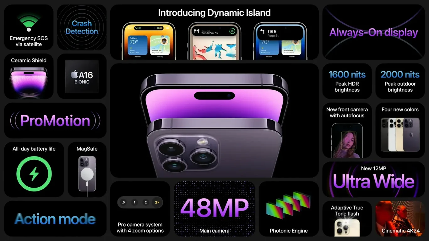 Dynamic Island and 48MP photonic camera engine