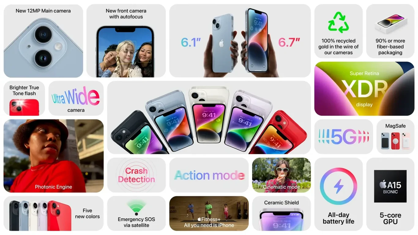 12MP camera, 5G, and A15 Bionic processor
