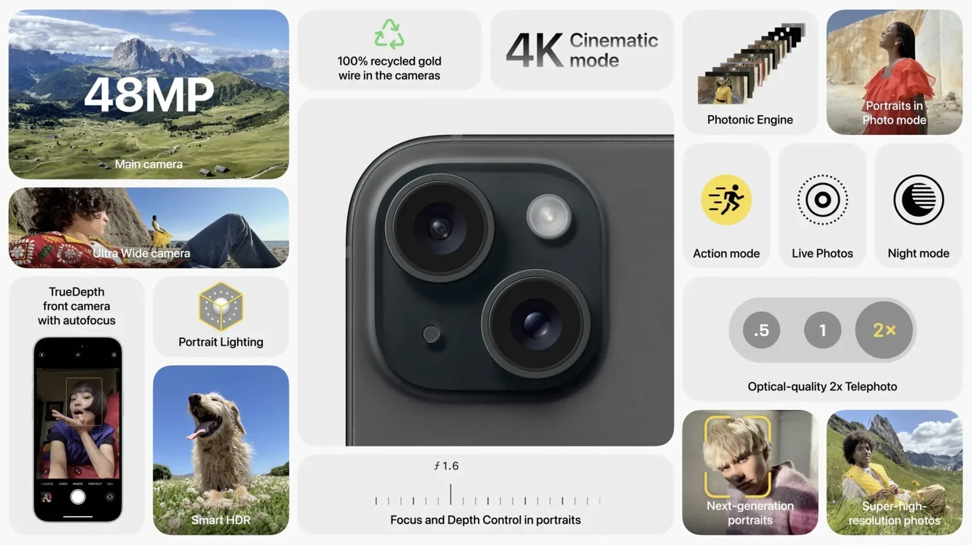Pro Max camera — 48MP, photonic engine, cinematic mode