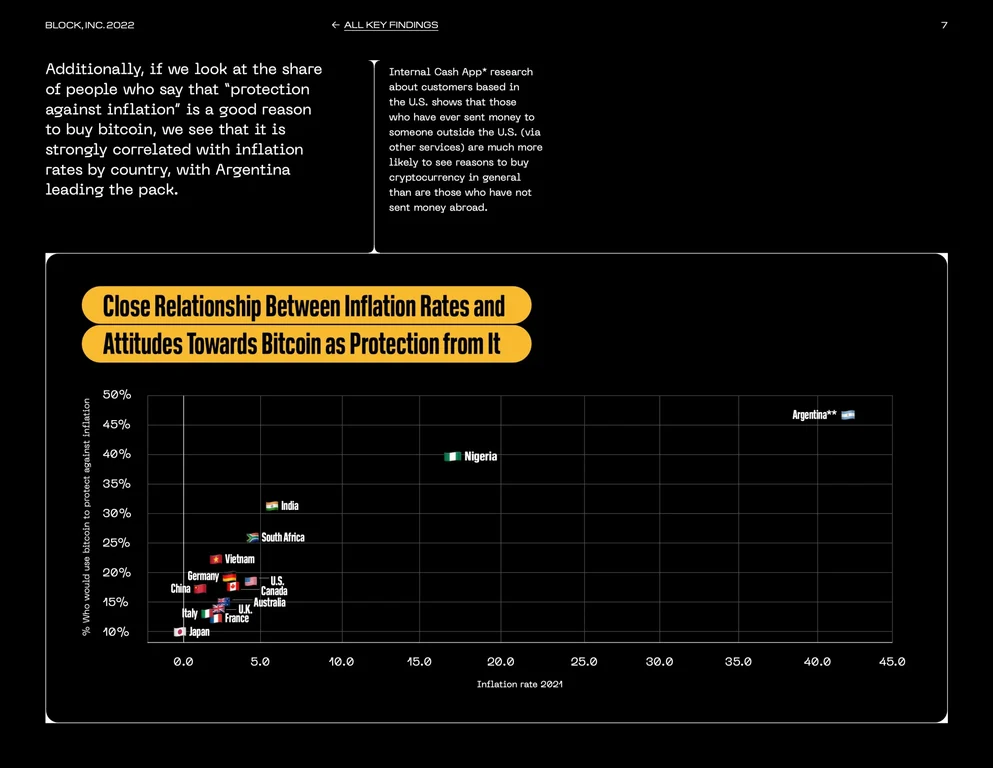 Investor and retail sentiment diverge significantly