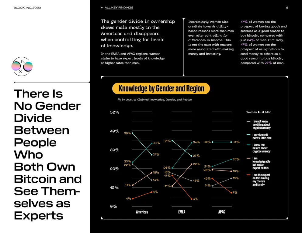 Use cases cluster around payments and store of value