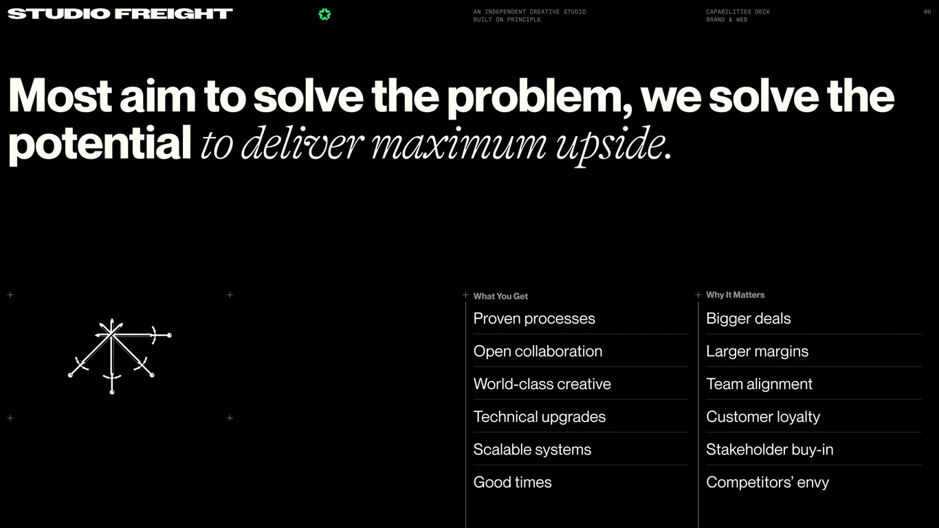 Brand, product, and web design capabilities
