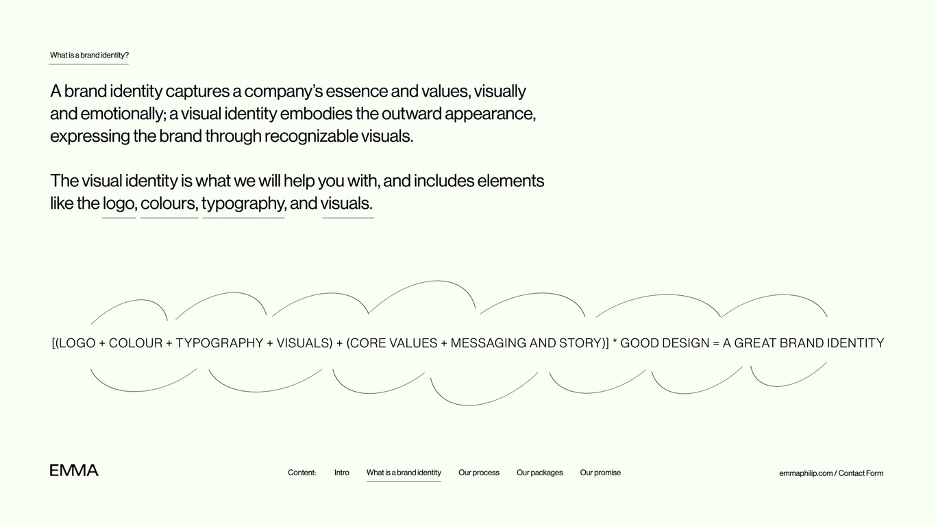 Four-phase design process spanning five weeks