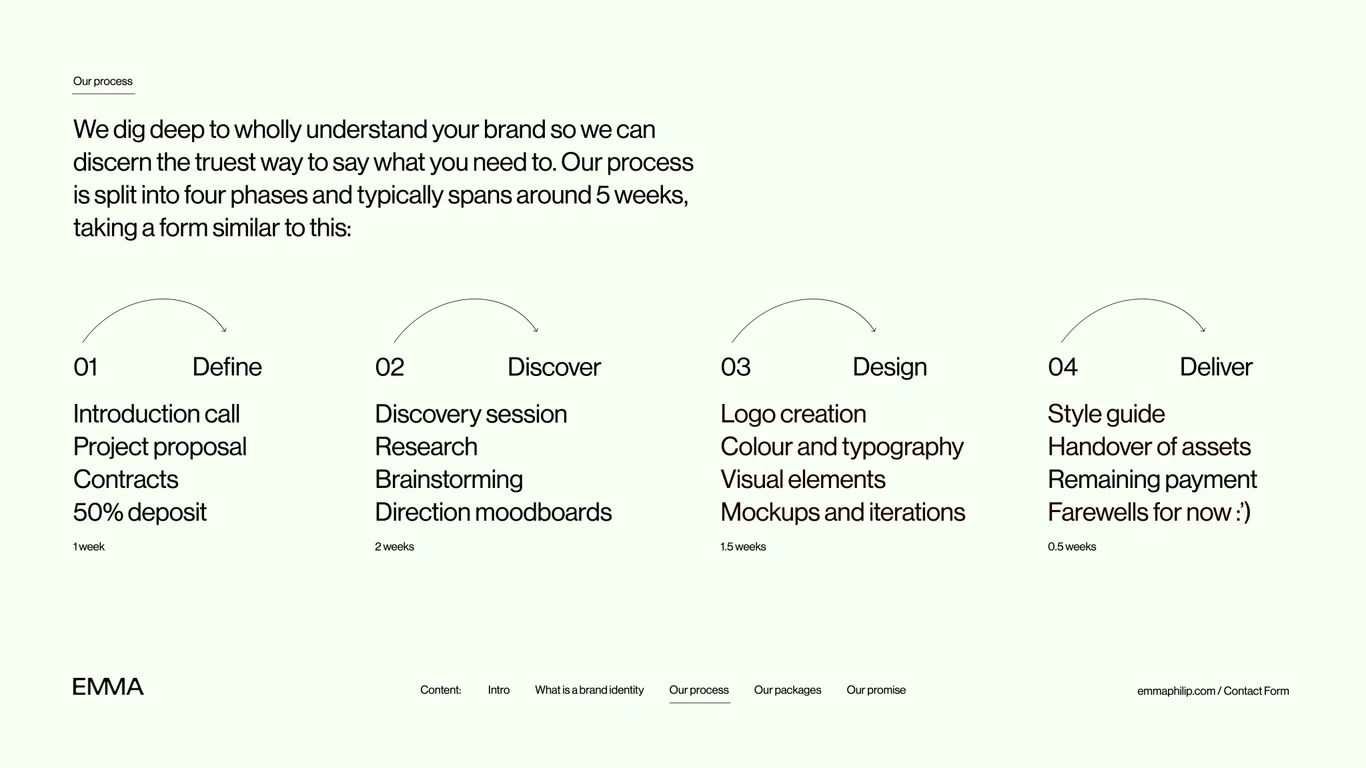 Mulberry & Prince kitchen and bar branding