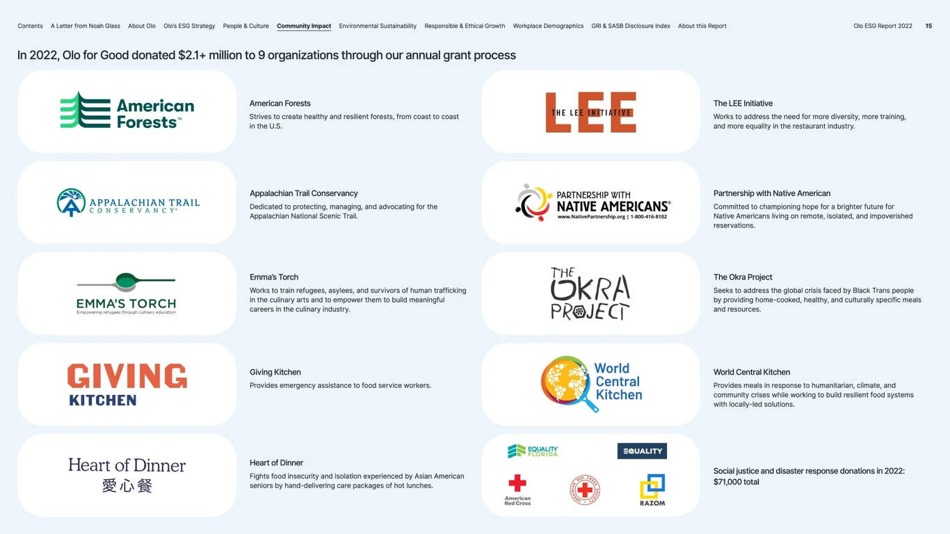 For Good supported organizations 2022