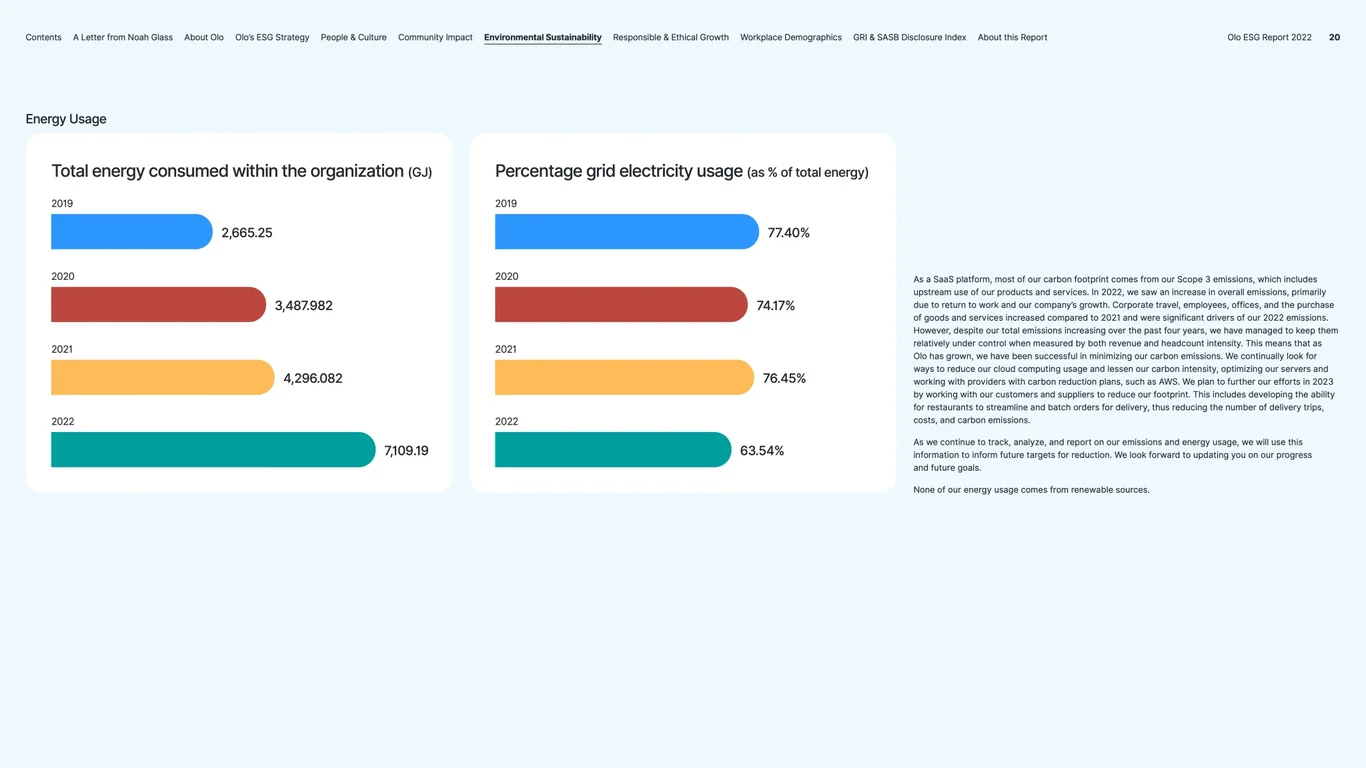 Energy usage and grid electricity