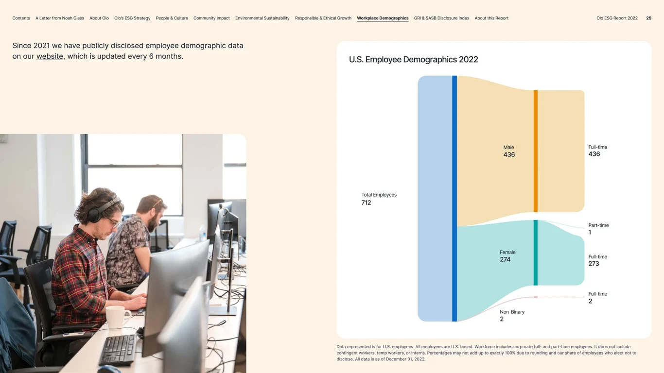 US employee demographics 2022