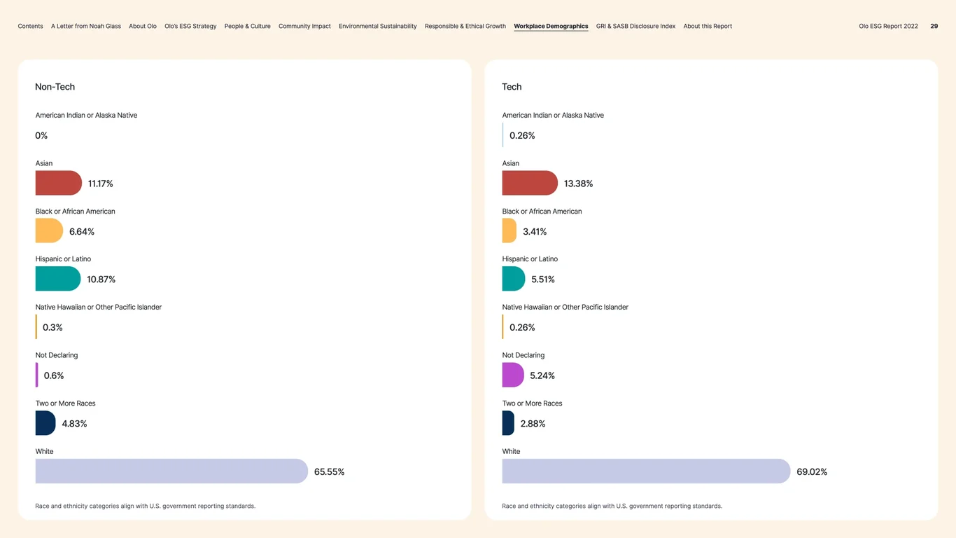 Non-technical roles workforce metrics