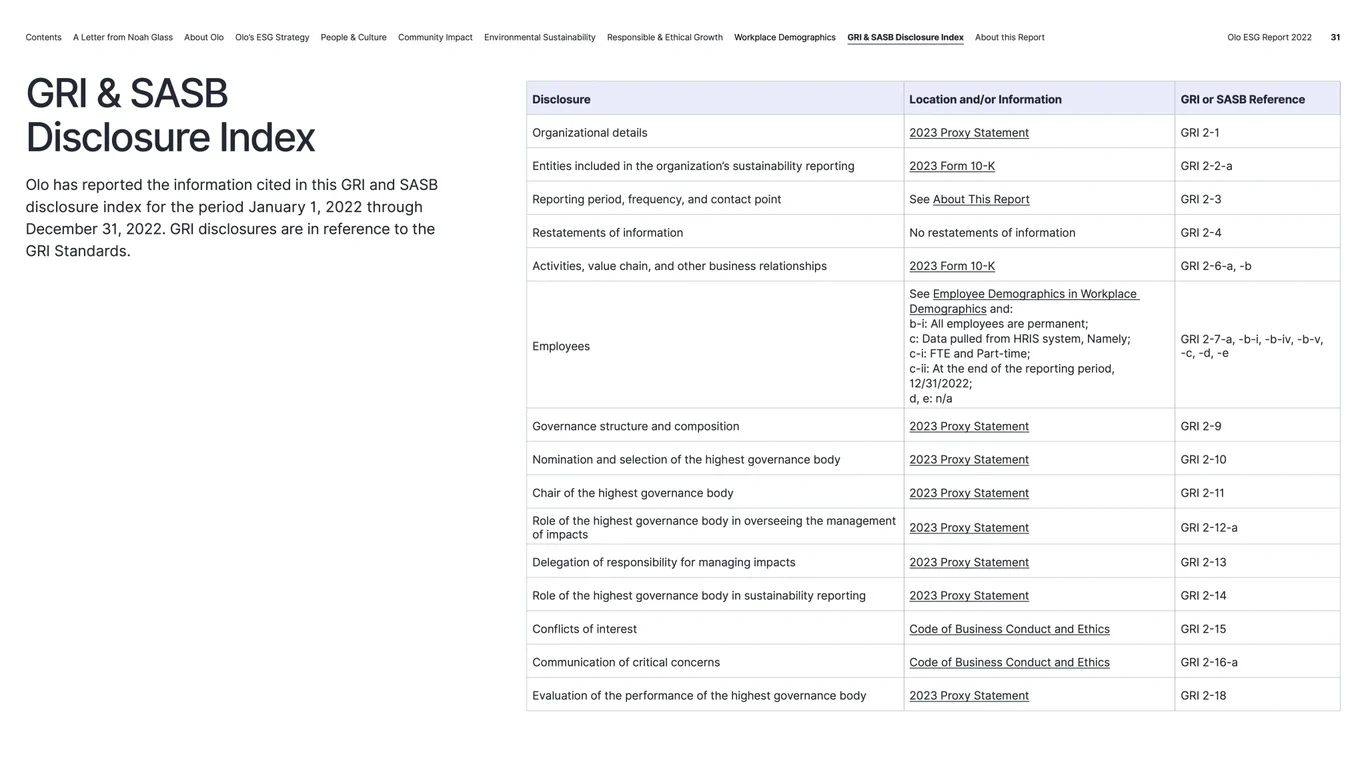 GRI & SASB Disclosure Index
