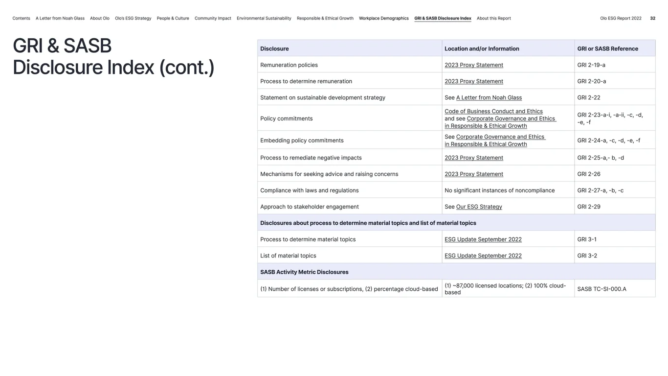 GRI & SASB Disclosure Index continued