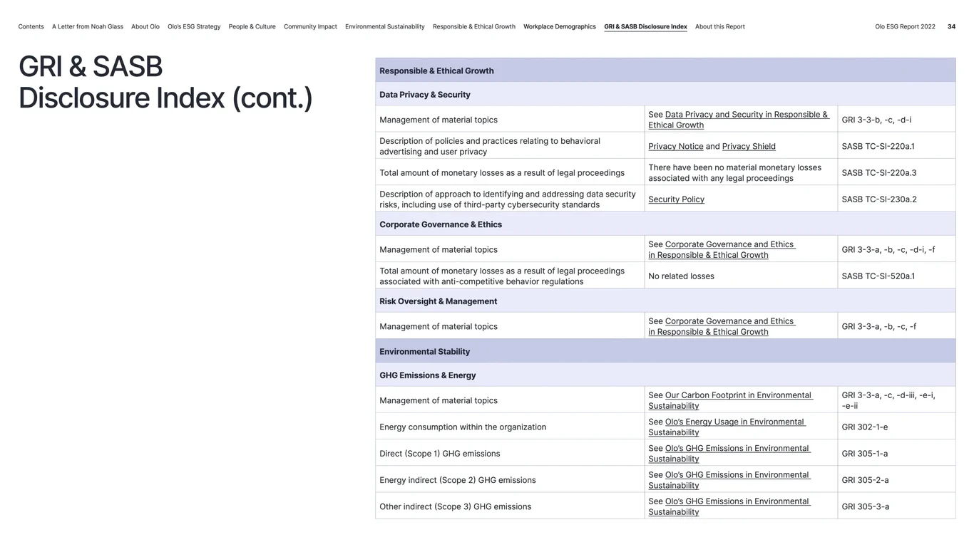 Report methodology, scope, and transparency