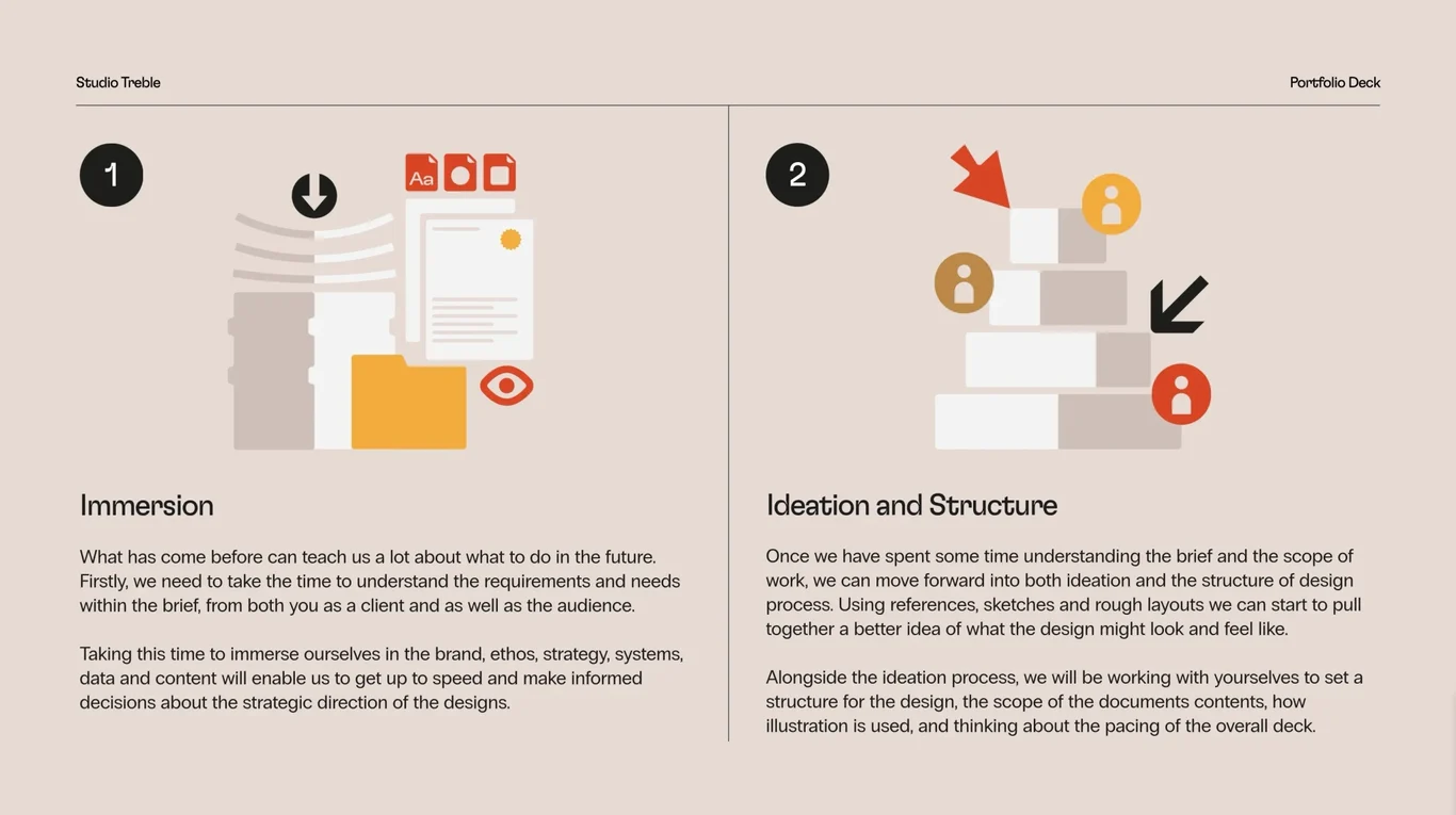 Case study — client project details