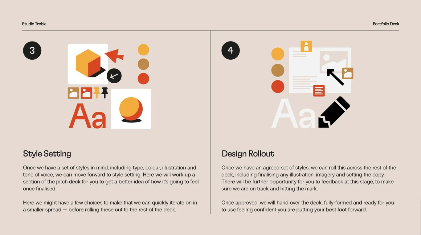Case study design solution approach