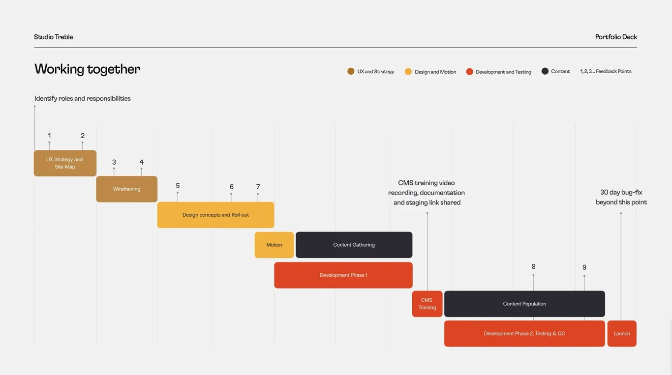 Collaboration model and engagement