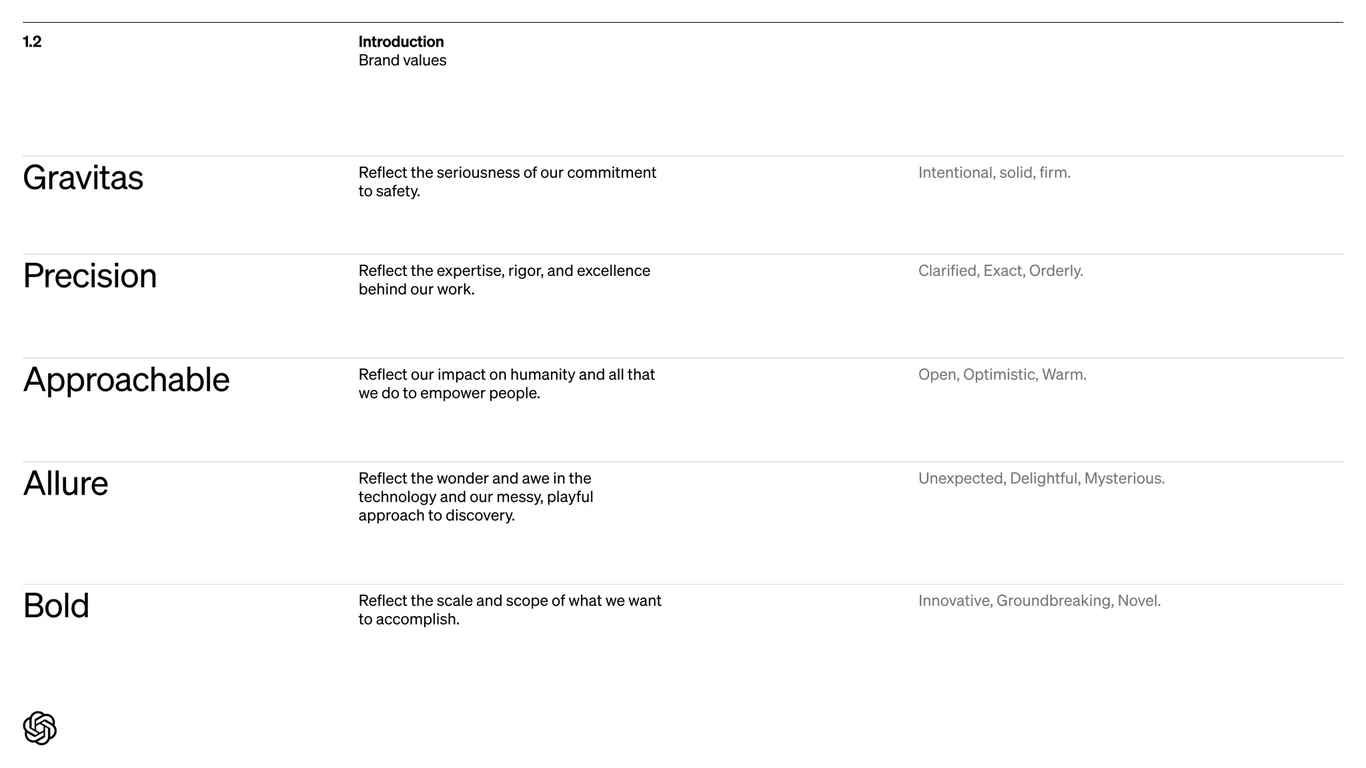 Five core brand values