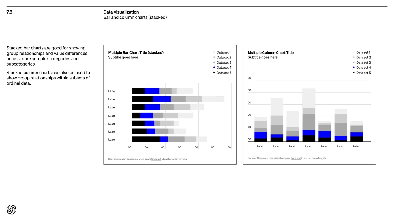 Data visualization bar and column charts