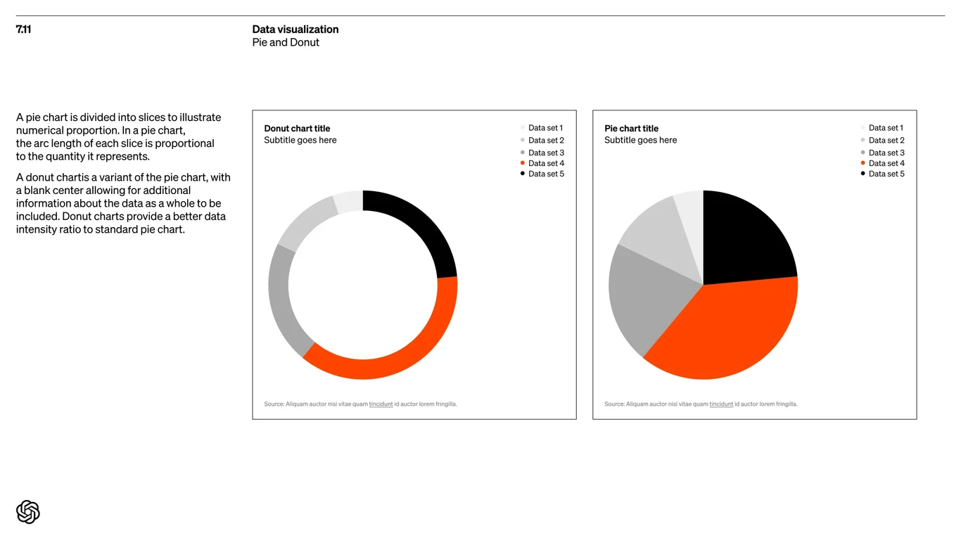 Pie and donut chart visualization
