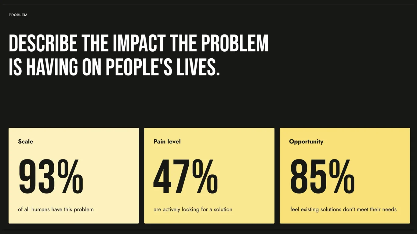 Problem impact — scale, pain, and opportunity
