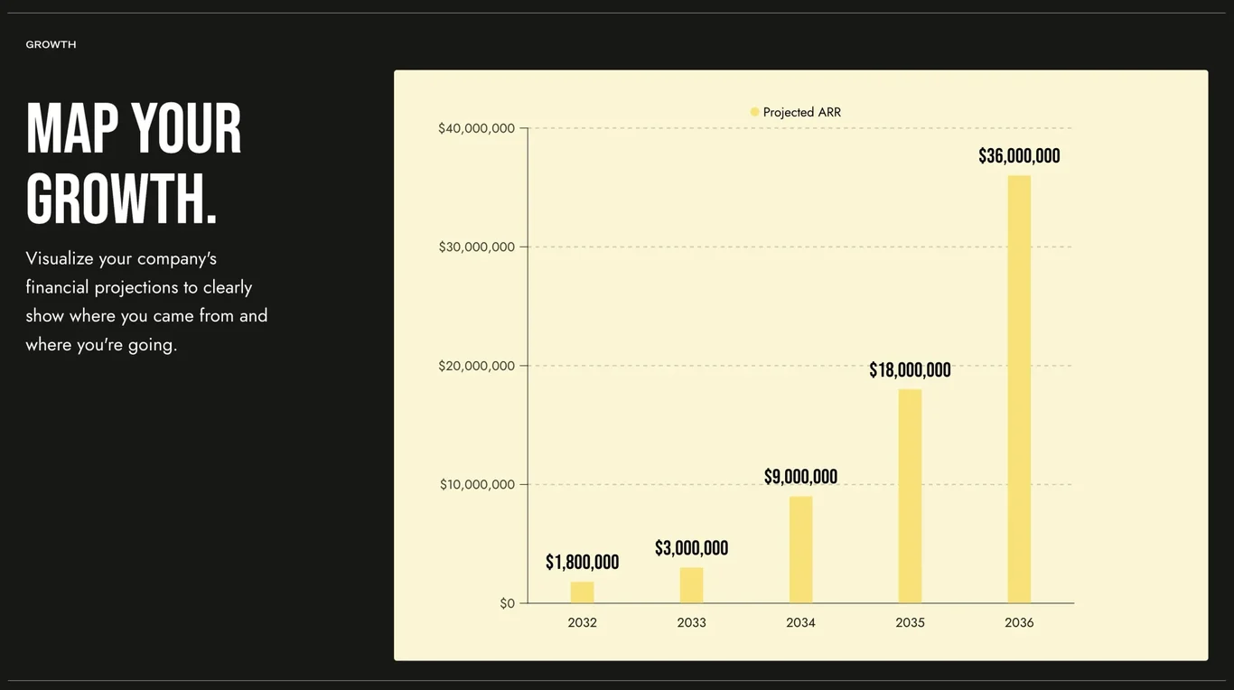 Growth projections — $1.8M to $36M ARR