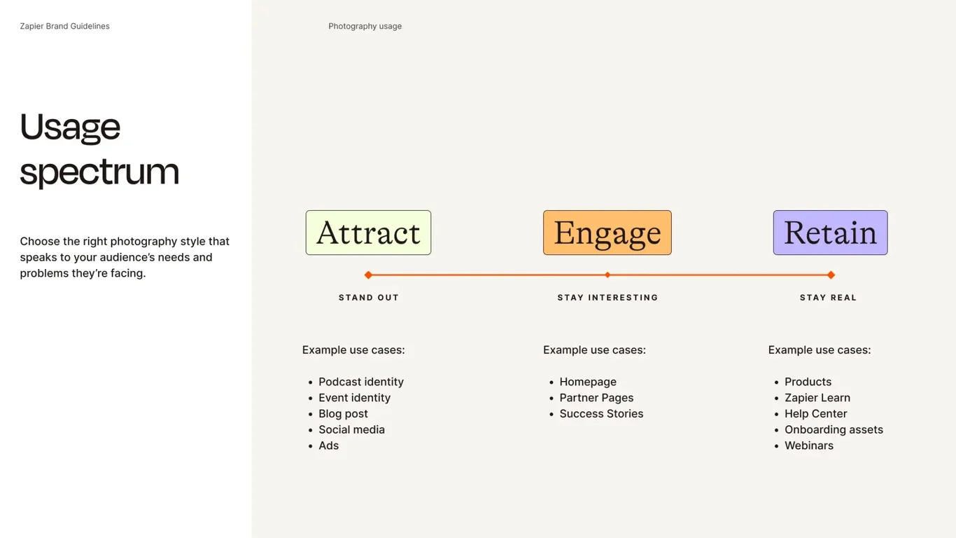 Photography usage spectrum across campaigns