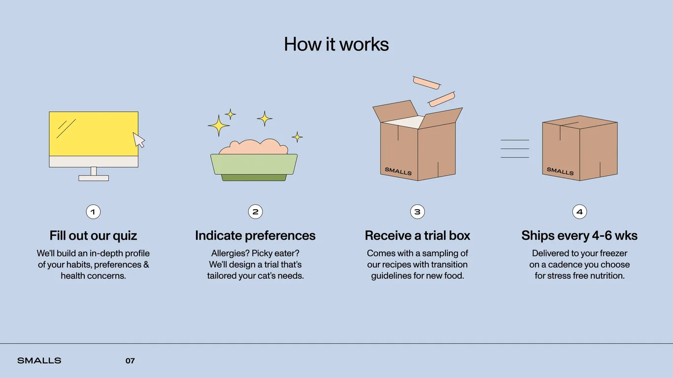 Four-step quiz to personalized recurring delivery