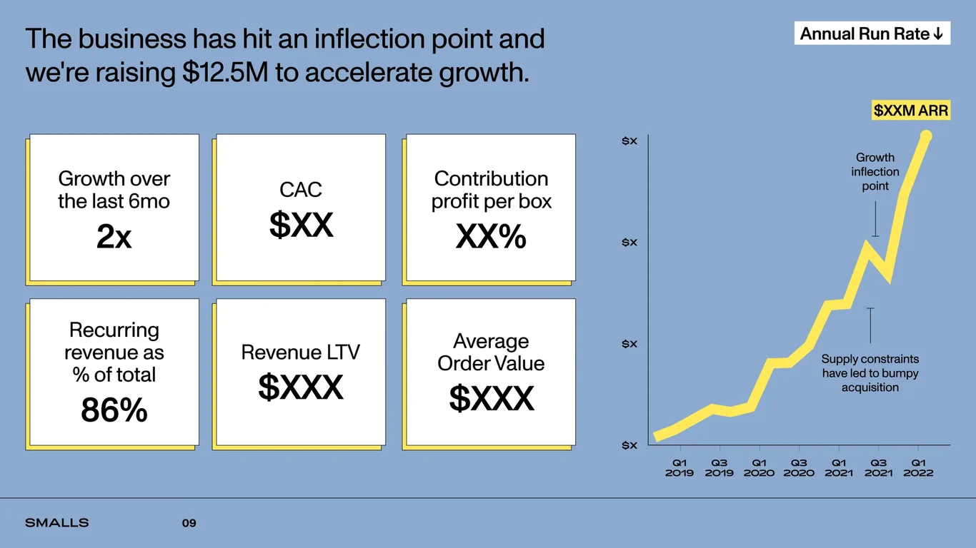 Inflection point: 2x growth, $12.5M raise unlocks acceleration