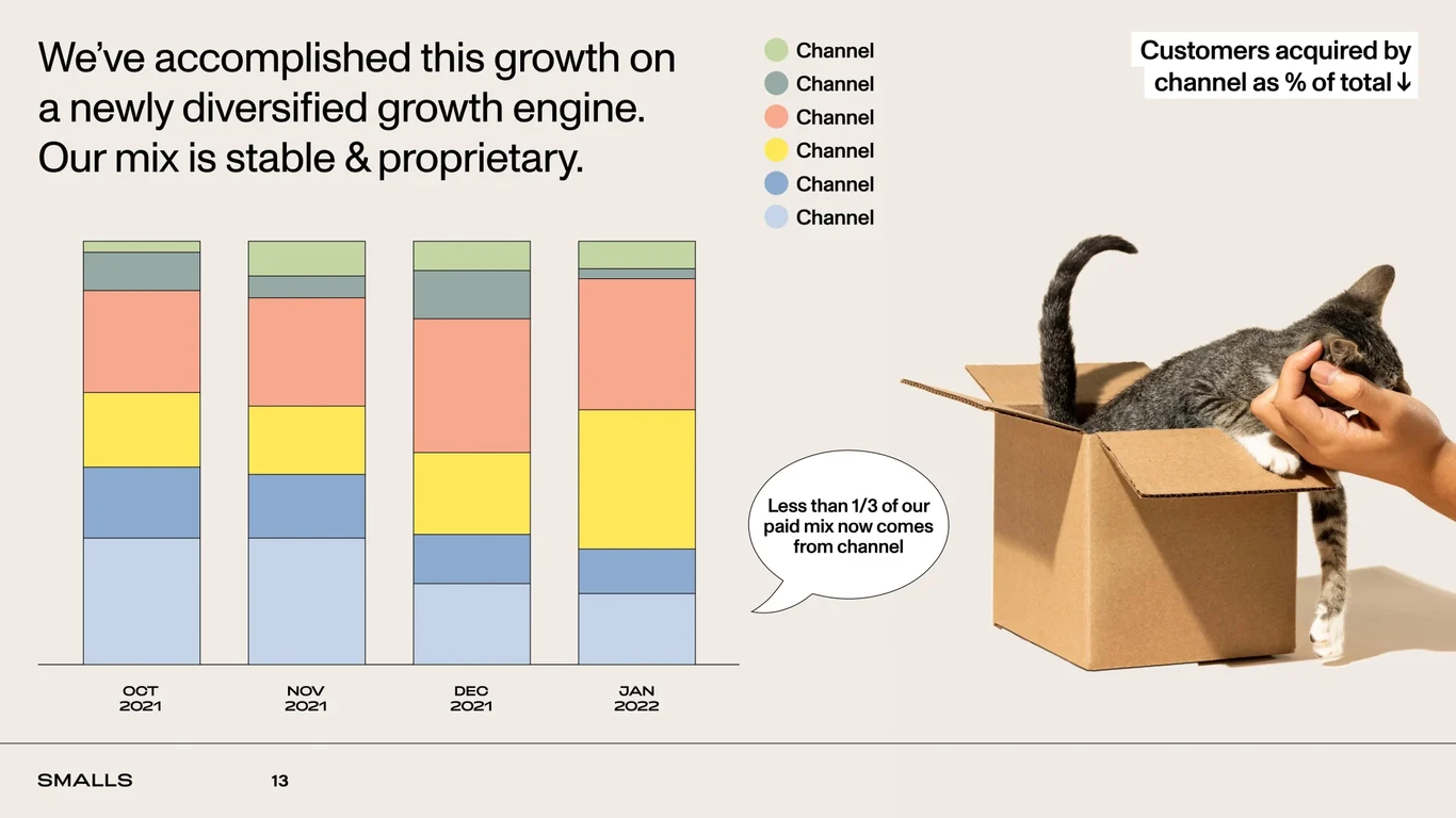 Customer-first support drives lifelong retention