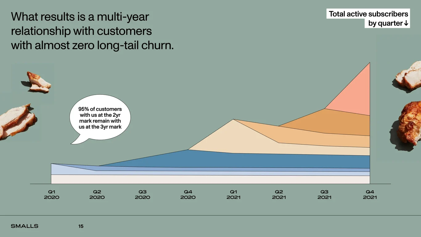 Five-year LTV trajectory on path to $XXX per customer