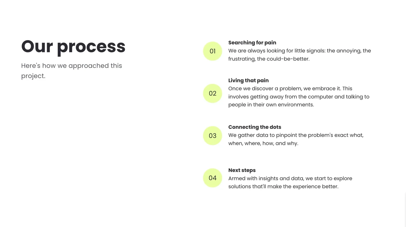 Four-step research process — pain, observation, synthesis
