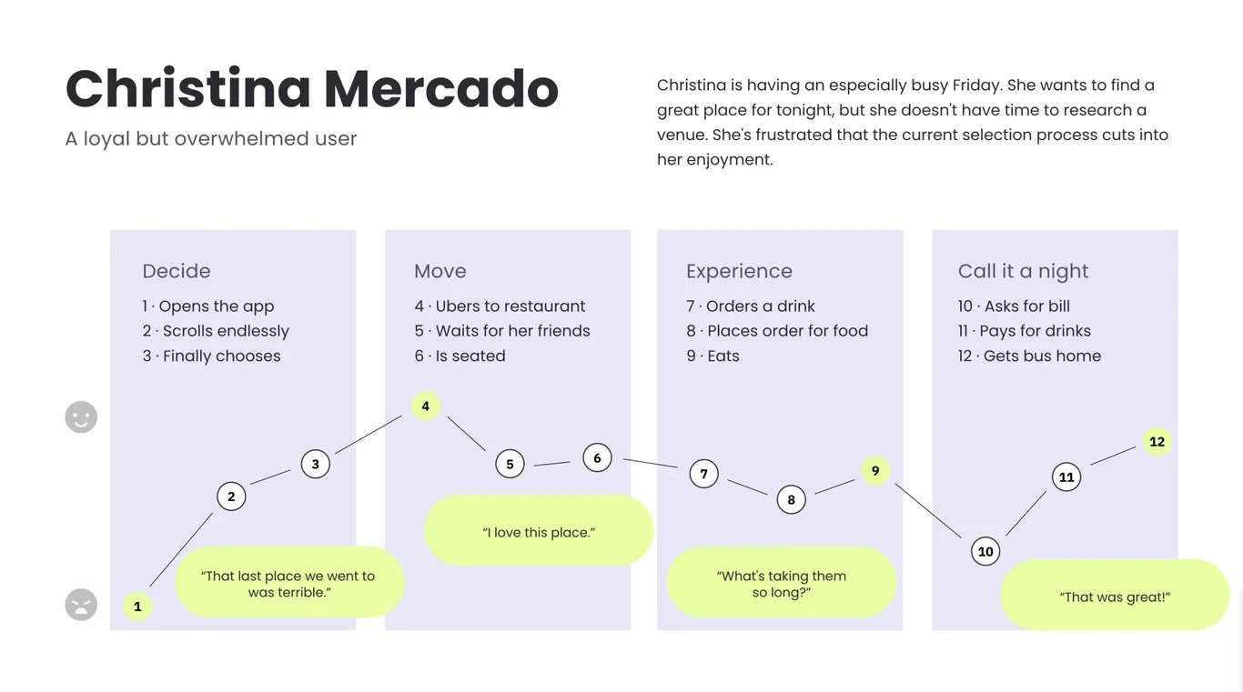 User persona — Christina Mercado, overwhelmed but loyal