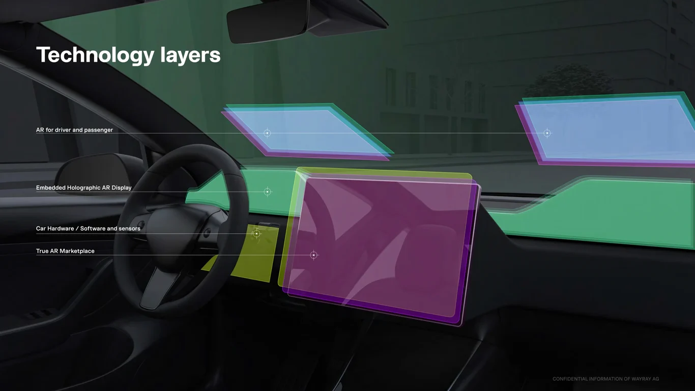 Integrated AR system serves drivers and passengers