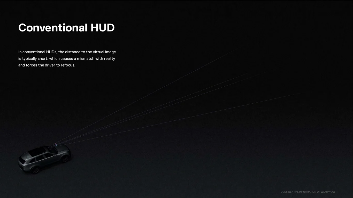 Conventional HUDs force drivers to refocus constantly