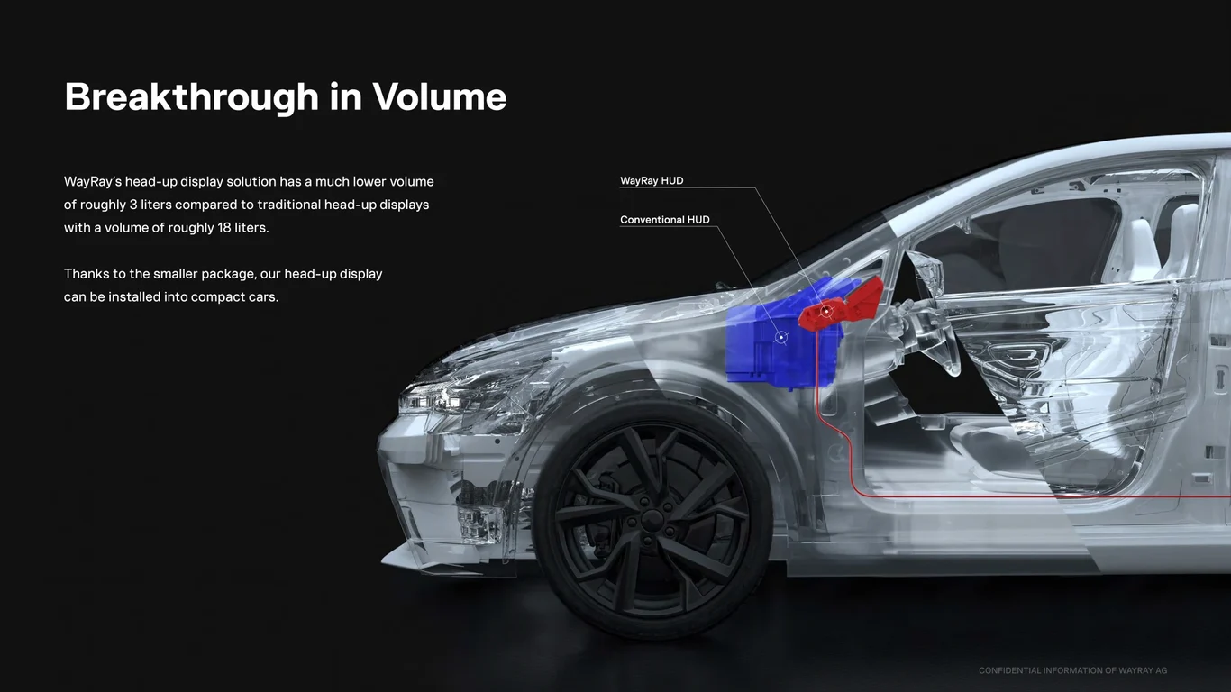 Breakthrough in holographic volume integration