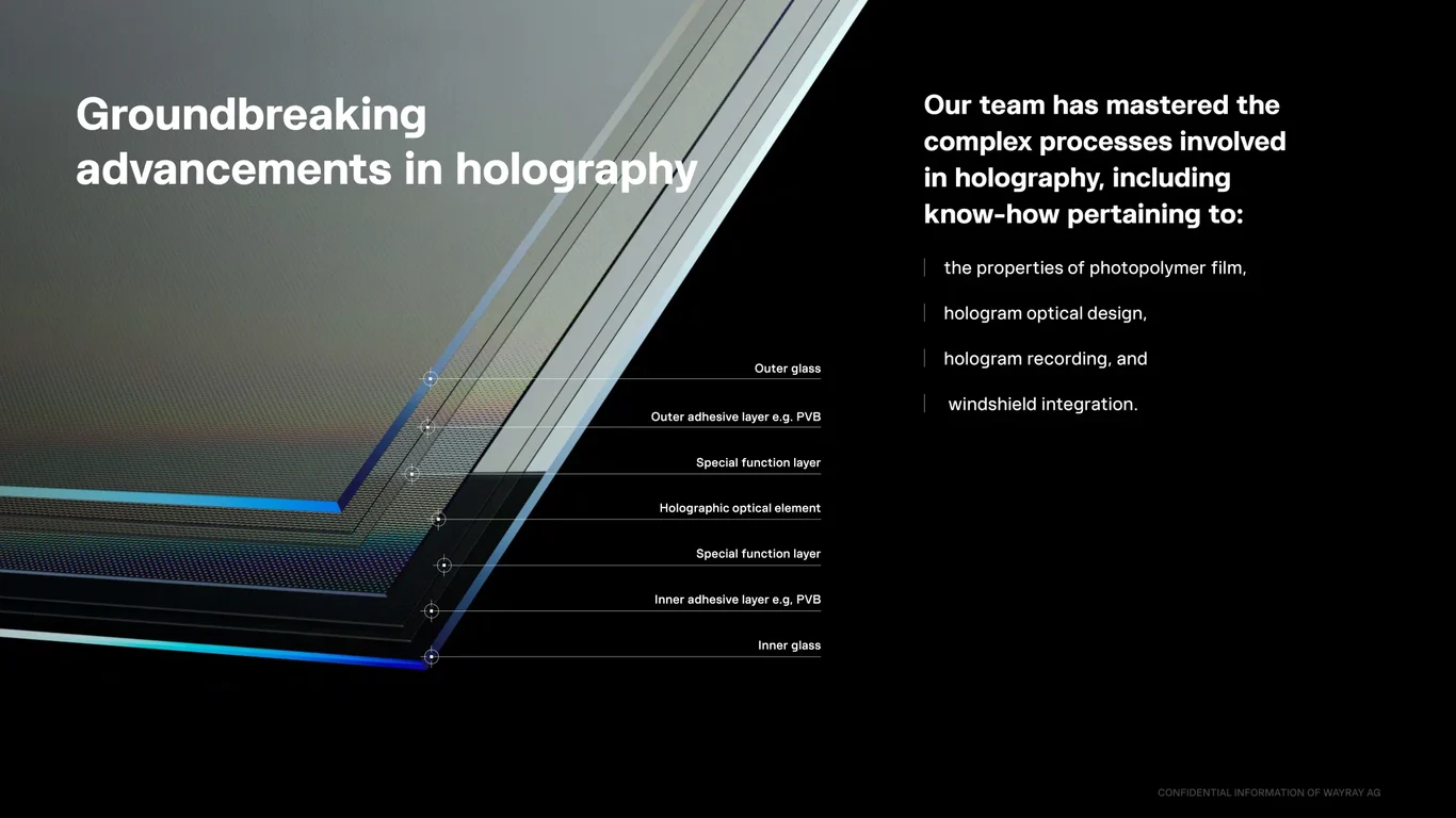 Eight years of holography R&D breakthroughs